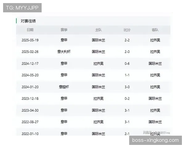 拉齐奥近期联赛表现强势，连续拿下关键胜利，巩固积分榜前列位置